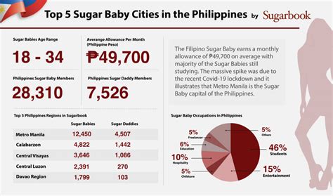 Pucker up: Sugar dating is on the rise in the .